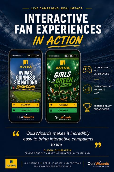Aviva Ireland fan engagement delivers measurable results